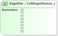 XSD Diagram of AsgnRsn in schema fixml-collateral-base-5-0-sp2_xsd (Financial Information eXchange (FIX))