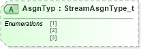 XSD Diagram of AsgnTyp in schema fixml-marketdata-base-5-0-sp2_xsd (Financial Information eXchange (FIX))