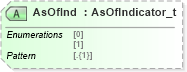XSD Diagram of AsOfInd in schema fixml-tradecapture-base-5-0-sp2_xsd (Financial Information eXchange (FIX))