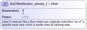 XSD Diagram of AsOfIndicator_enum_t in schema fixml-fields-base-5-0-sp2_xsd (Financial Information eXchange (FIX))