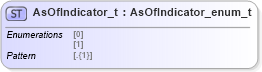 XSD Diagram of AsOfIndicator_t in schema fixml-fields-impl-5-0-sp2_xsd (Financial Information eXchange (FIX))