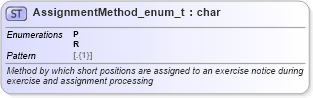 XSD Diagram of AssignmentMethod_enum_t in schema fixml-fields-base-5-0-sp2_xsd (Financial Information eXchange (FIX))