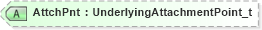 XSD Diagram of AttchPnt in schema fixml-components-base-5-0-sp2_xsd (Financial Information eXchange (FIX))