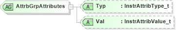 XSD Diagram of AttrbGrpAttributes in schema fixml-components-base-5-0-sp2_xsd (Financial Information eXchange (FIX))