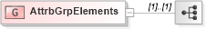XSD Diagram of AttrbGrpElements in schema fixml-components-base-5-0-sp2_xsd (Financial Information eXchange (FIX))