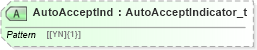 XSD Diagram of AutoAcceptInd in schema fixml-allocation-base-5-0-sp2_xsd (Financial Information eXchange (FIX))