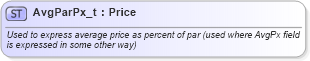 XSD Diagram of AvgParPx_t in schema fixml-fields-base-5-0-sp2_xsd (Financial Information eXchange (FIX))