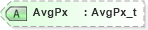 XSD Diagram of AvgPx in schema fixml-allocation-base-5-0-sp2_xsd (Financial Information eXchange (FIX))