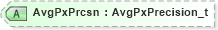 XSD Diagram of AvgPxPrcsn in schema fixml-confirmation-base-5-0-sp2_xsd (Financial Information eXchange (FIX))