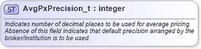 XSD Diagram of AvgPxPrecision_t in schema fixml-fields-base-5-0-sp2_xsd (Financial Information eXchange (FIX))