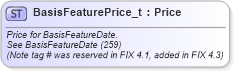 XSD Diagram of BasisFeaturePrice_t in schema fixml-fields-base-5-0-sp2_xsd (Financial Information eXchange (FIX))