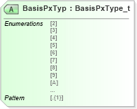 XSD Diagram of BasisPxTyp in schema fixml-listorders-base-5-0-sp2_xsd (Financial Information eXchange (FIX))