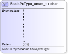 XSD Diagram of BasisPxType_enum_t in schema fixml-fields-base-5-0-sp2_xsd (Financial Information eXchange (FIX))