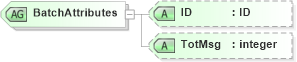 XSD Diagram of BatchAttributes in schema fixml-components-base-5-0-sp2_xsd (Financial Information eXchange (FIX))
