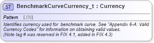 XSD Diagram of BenchmarkCurveCurrency_t in schema fixml-fields-base-5-0-sp2_xsd (Financial Information eXchange (FIX))