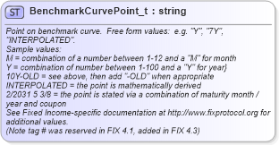 XSD Diagram of BenchmarkCurvePoint_t in schema fixml-fields-base-5-0-sp2_xsd (Financial Information eXchange (FIX))