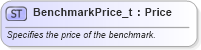 XSD Diagram of BenchmarkPrice_t in schema fixml-fields-base-5-0-sp2_xsd (Financial Information eXchange (FIX))