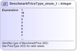 XSD Diagram of BenchmarkPriceType_enum_t in schema fixml-fields-base-5-0-sp2_xsd (Financial Information eXchange (FIX))