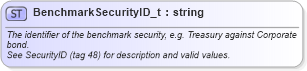 XSD Diagram of BenchmarkSecurityID_t in schema fixml-fields-base-5-0-sp2_xsd (Financial Information eXchange (FIX))