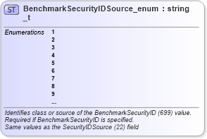 XSD Diagram of BenchmarkSecurityIDSource_enum_t in schema fixml-fields-base-5-0-sp2_xsd (Financial Information eXchange (FIX))