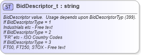 XSD Diagram of BidDescriptor_t in schema fixml-fields-base-5-0-sp2_xsd (Financial Information eXchange (FIX))
