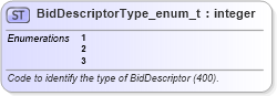 XSD Diagram of BidDescriptorType_enum_t in schema fixml-fields-base-5-0-sp2_xsd (Financial Information eXchange (FIX))