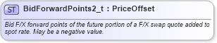XSD Diagram of BidForwardPoints2_t in schema fixml-fields-base-5-0-sp2_xsd (Financial Information eXchange (FIX))