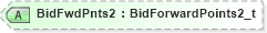 XSD Diagram of BidFwdPnts2 in schema fixml-quotation-base-5-0-sp2_xsd (Financial Information eXchange (FIX))