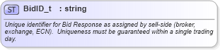 XSD Diagram of BidID_t in schema fixml-fields-base-5-0-sp2_xsd (Financial Information eXchange (FIX))