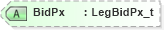 XSD Diagram of BidPx in schema fixml-quotation-base-5-0-sp2_xsd (Financial Information eXchange (FIX))