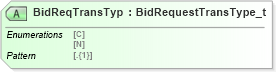 XSD Diagram of BidReqTransTyp in schema fixml-listorders-base-5-0-sp2_xsd (Financial Information eXchange (FIX))