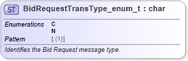 XSD Diagram of BidRequestTransType_enum_t in schema fixml-fields-base-5-0-sp2_xsd (Financial Information eXchange (FIX))