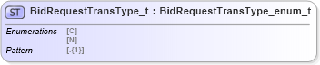 XSD Diagram of BidRequestTransType_t in schema fixml-fields-impl-5-0-sp2_xsd (Financial Information eXchange (FIX))