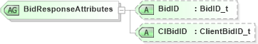 XSD Diagram of BidResponseAttributes in schema fixml-listorders-base-5-0-sp2_xsd (Financial Information eXchange (FIX))