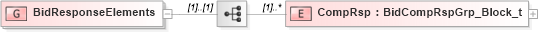 XSD Diagram of BidResponseElements in schema fixml-listorders-base-5-0-sp2_xsd (Financial Information eXchange (FIX))