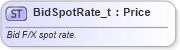XSD Diagram of BidSpotRate_t in schema fixml-fields-base-5-0-sp2_xsd (Financial Information eXchange (FIX))