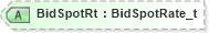 XSD Diagram of BidSpotRt in schema fixml-quotation-base-5-0-sp2_xsd (Financial Information eXchange (FIX))