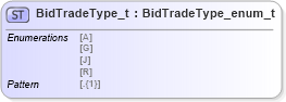 XSD Diagram of BidTradeType_t in schema fixml-fields-impl-5-0-sp2_xsd (Financial Information eXchange (FIX))