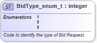 XSD Diagram of BidType_enum_t in schema fixml-fields-base-5-0-sp2_xsd (Financial Information eXchange (FIX))