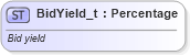 XSD Diagram of BidYield_t in schema fixml-fields-base-5-0-sp2_xsd (Financial Information eXchange (FIX))