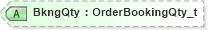 XSD Diagram of BkngQty in schema fixml-components-base-5-0-sp2_xsd (Financial Information eXchange (FIX))