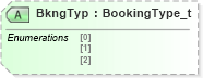 XSD Diagram of BkngTyp in schema fixml-allocation-base-5-0-sp2_xsd (Financial Information eXchange (FIX))