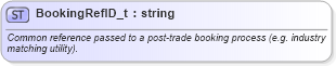 XSD Diagram of BookingRefID_t in schema fixml-fields-base-5-0-sp2_xsd (Financial Information eXchange (FIX))