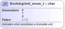 XSD Diagram of BookingUnit_enum_t in schema fixml-fields-base-5-0-sp2_xsd (Financial Information eXchange (FIX))