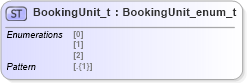 XSD Diagram of BookingUnit_t in schema fixml-fields-impl-5-0-sp2_xsd (Financial Information eXchange (FIX))