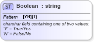 XSD Diagram of Boolean in schema fixml-datatypes-5-0-sp2_xsd (Financial Information eXchange (FIX))
