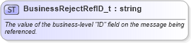XSD Diagram of BusinessRejectRefID_t in schema fixml-fields-base-5-0-sp2_xsd (Financial Information eXchange (FIX))