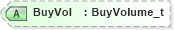 XSD Diagram of BuyVol in schema fixml-securitiesreference-base-5-0-sp2_xsd (Financial Information eXchange (FIX))