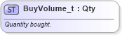 XSD Diagram of BuyVolume_t in schema fixml-fields-base-5-0-sp2_xsd (Financial Information eXchange (FIX))