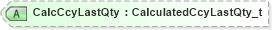 XSD Diagram of CalcCcyLastQty in schema fixml-order-base-5-0-sp2_xsd (Financial Information eXchange (FIX))